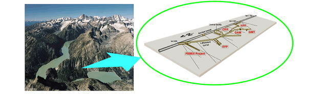 グリムゼル原位置試験場（右は研究用トンネルレイアウト）
