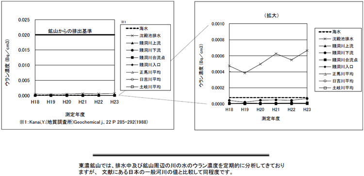 ���Z�z�R���ӂ̊��E�����Z�x�̐��ڐ}