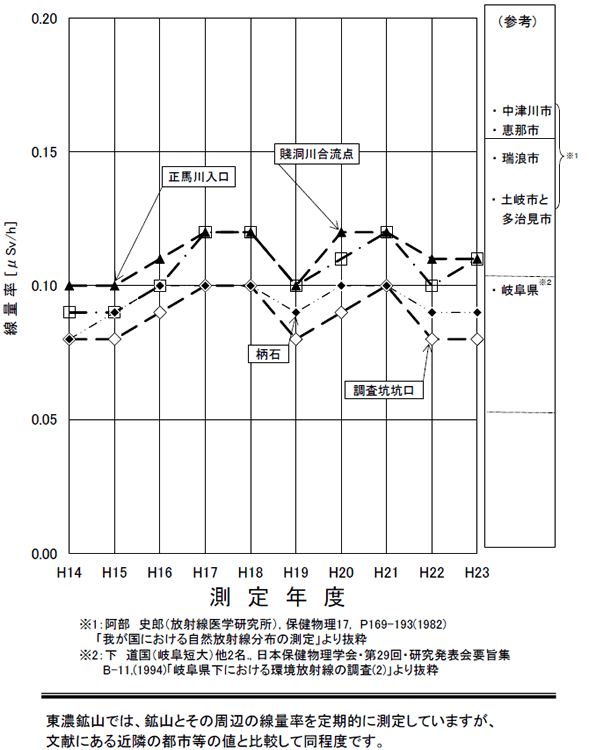 �z�R��ӂ̎��R���ː��}