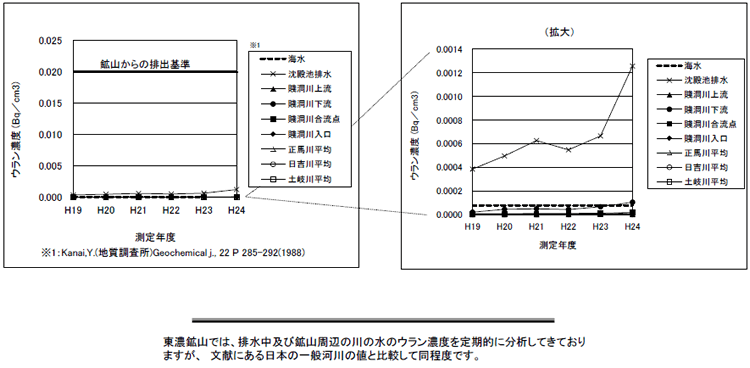 ���Z�z�R���ӂ̊��E�����Z�x�̐��ڐ}