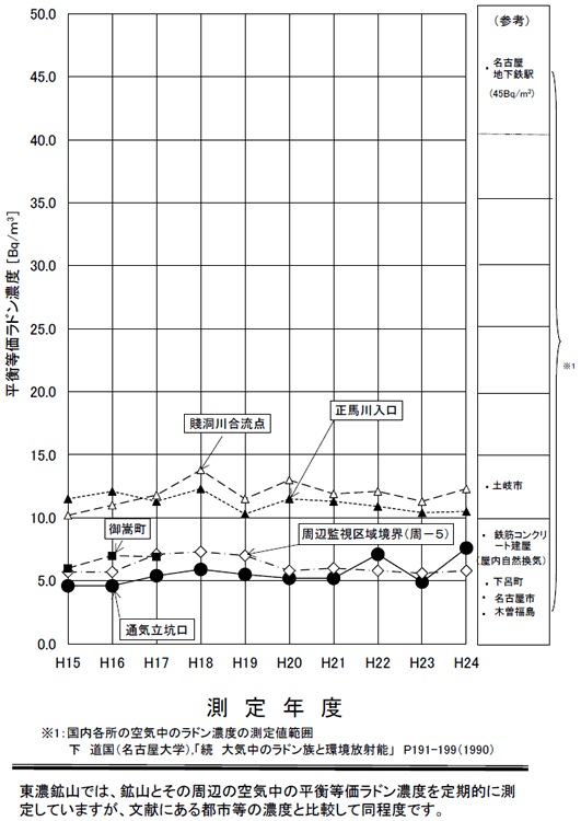 �z�R���ӂ̃��h���Z�x�}