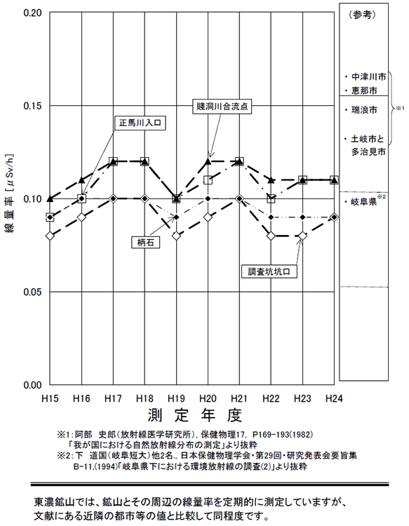 �z�R��ӂ̎��R���ː��}