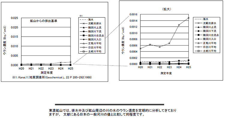 ���Z�z�R���ӂ̊��E�����Z�x�̐��ڐ}