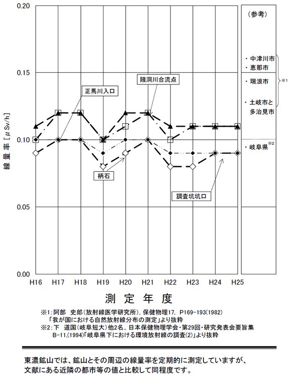 �z�R��ӂ̎��R���ː��}