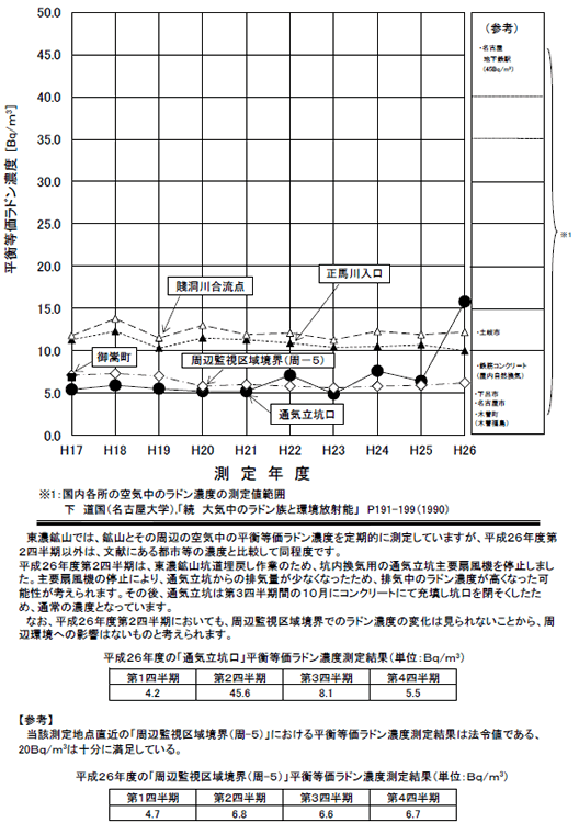 �z�R���ӂ̃��h���Z�x�}