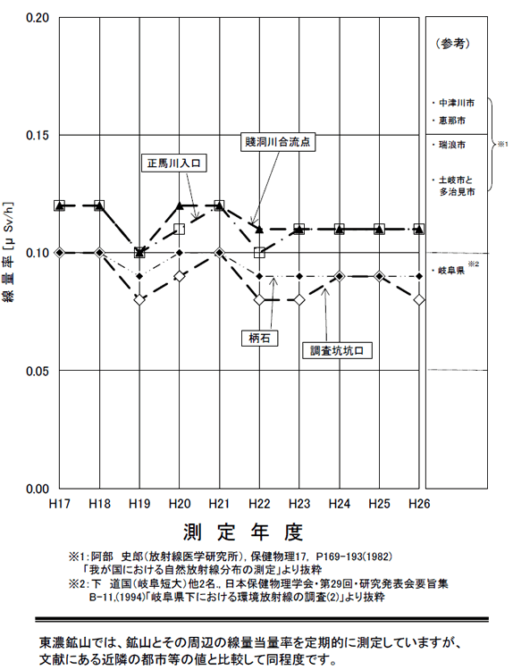 �z�R��ӂ̎��R���ː��}