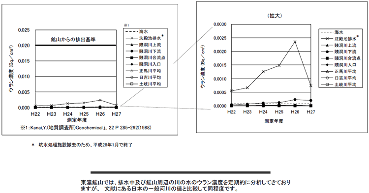 ���Z�z�R���ӂ̊��E�����Z�x�̐��ڐ}