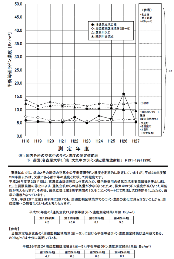 �z�R���ӂ̃��h���Z�x�}