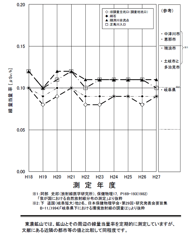 �z�R���ӂ̎��R���ː��}