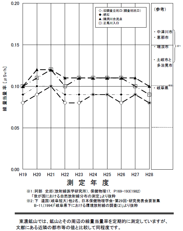 �z�R���ӂ̎��R���ː��}