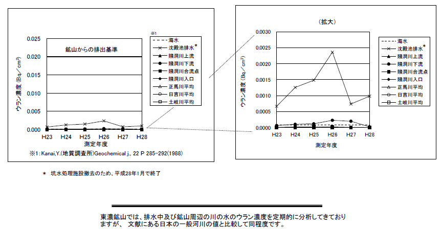 ���Z�z�R���ӂ̊��E�����Z�x�̐��ڐ}