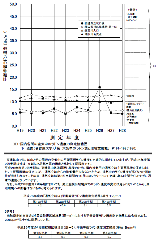 �z�R���ӂ̃��h���Z�x�}