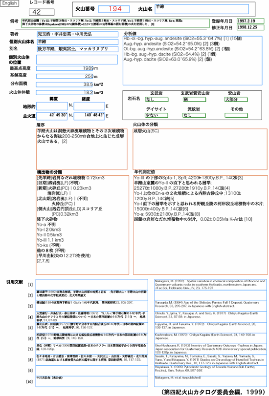 図　第四紀火山カタログの例（羊蹄）