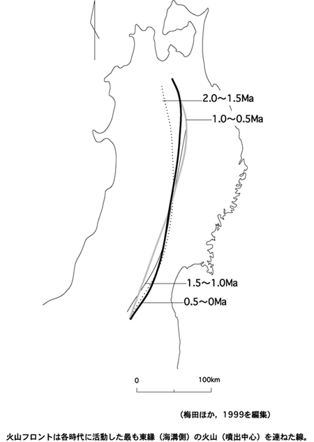 図　東北日本における各時代の火山フロント