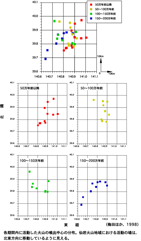 図　仙岩地域における第四紀火山（噴出中心）の出現年代（活動開始年代） 