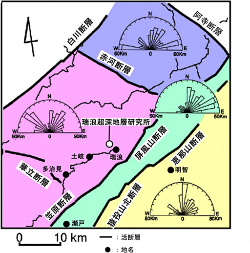 活断層に囲まれた領域ごとに作成したリニアメントの長さのローズダイアグラム。研究所用地は,北西の白川断層,北東の赤河断層,南東の屏風山断層,南西の華立断層によって囲まれており,NW方向とNE方向のリニアメントが卓越するが,例えば赤川断層の北側ではEW方向のリニアメントが卓越している。