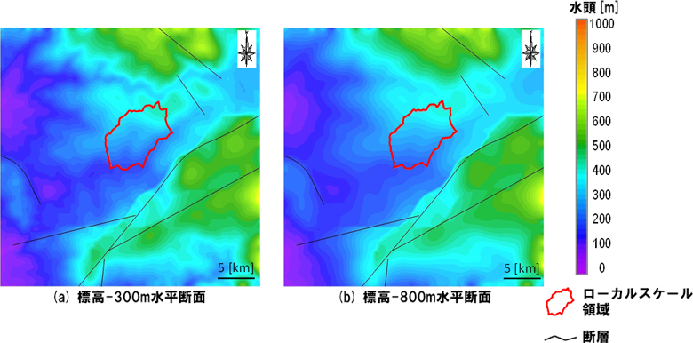 数十km四方の領域を対象として,標高-300mと-800mにおける地下水水頭の水平断面が色で表現されている。水頭は,青が0m,緑が500m,赤が1000mのグラデーションで描かれている。ローカルスケール領域が図の中心に位置しており,その北部~北東部では緑~オレンジ色の高い水頭が,その西部~南西部にかけては水色~青色の低い水頭が分布する。