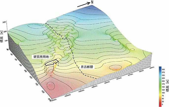 研究所用地付近の不整合面の深度分布を等高線と色分けで表した立体図。研究所用地の北に月吉断層を表す黒い破線が東西方向に記載されている。研究所用地の南東は標高の低い赤色,北西に向かって徐々に標高が高くなり黄~緑~青と変化している。