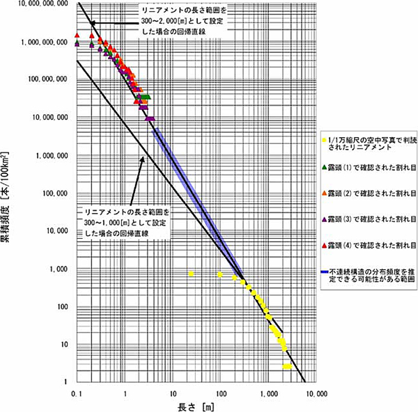 リニアメントに関する調査・解析技術