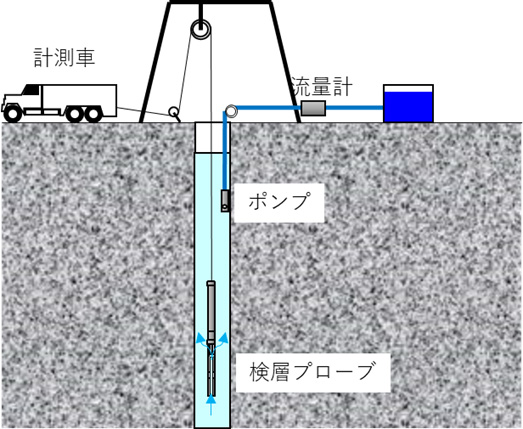 流体検層イメージ図