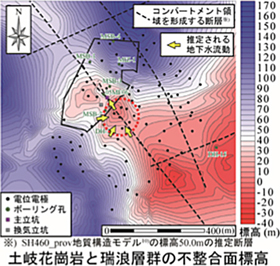 この図は,自然電位の変化の領域と地質構造を比較したもの。自然電位の変化から推定された地下水流動方向と不整合面の標高を関連付けて解釈した結果,主立坑の南東部に認められる土岐花崗岩と瑞浪層群の不整合面(以下,不整合面)の窪み(図の赤点線で囲んだ部分)とほぼ同位置に分布していることから,この不整合面の窪みに向かう堆積岩中の地下水流動を捉えたものと推定。