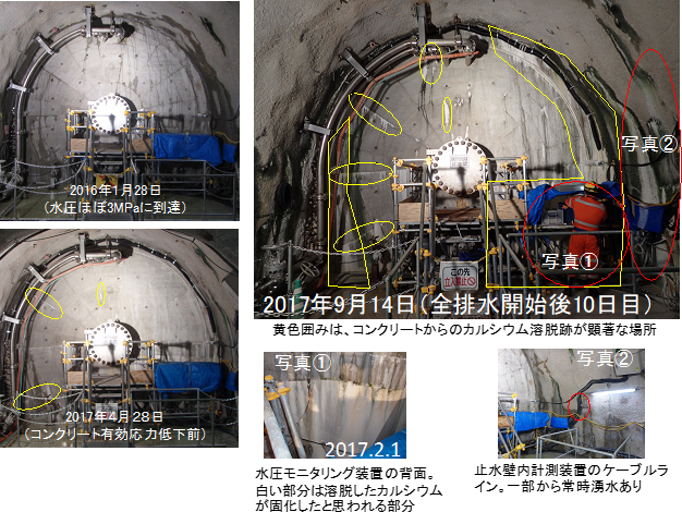 この図は,再冠水試験の開始直後からの止水壁表面の変化を示した写真。止水壁には部分的にカルシウムの溶脱・固化と思われる白色物質が形成されている。また,止水壁内の計測装置のケーブルラインから定常的に湧水が生じていたことから,地下水が止水壁の躯体内部に流入する経路が存在していたと考えられる。