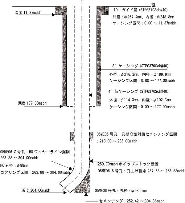 ボーリング孔完成図