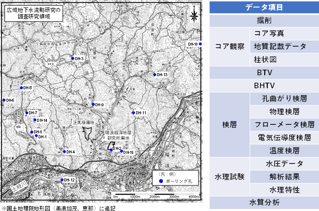 広域地下水流動研究ボーリング調査データイメージ図