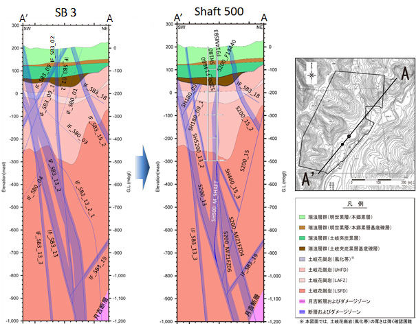 地上からの調査に基づく地質構造モデルと第2段階に更新した地質構造モデル画像