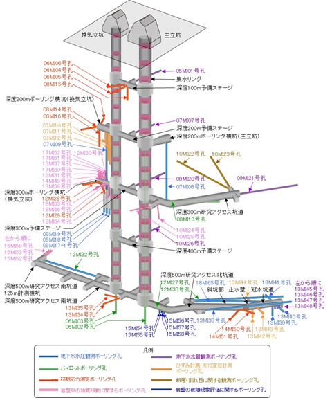 研究坑道での主な調査位置図