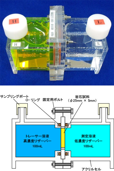 透過拡散試験画像