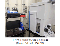 トリプル四重極型ICP質量分析装置(Thermo Scientific, iCAP-TQ)