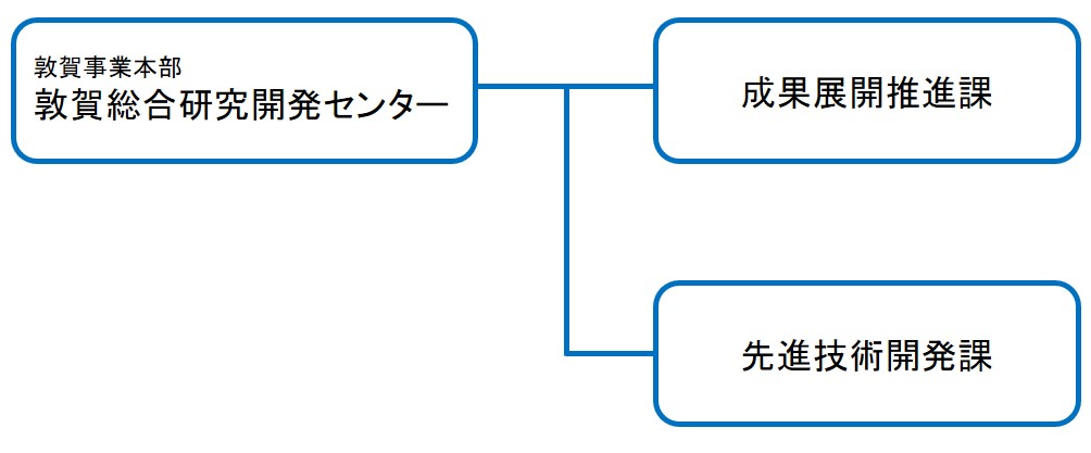 センター組織体制図