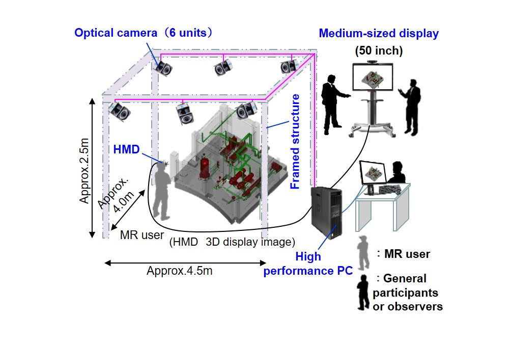 Diagram of Mixed Reality (MR) System