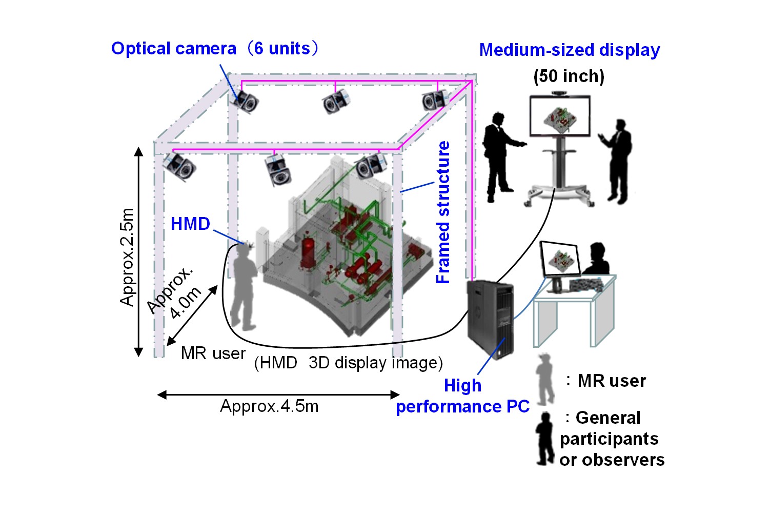 Decommissioning Dismantling Technology Demonstration Field: JAEA ...
