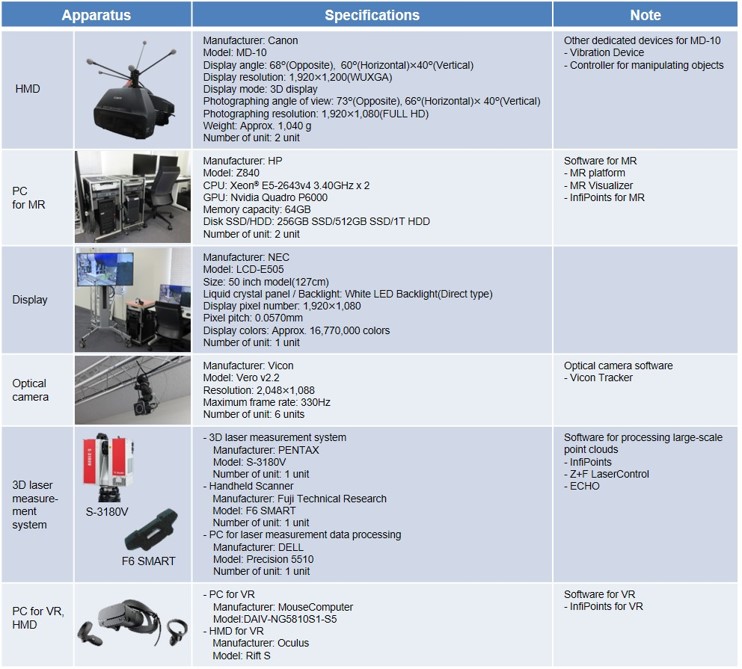 Main Specification for MR system