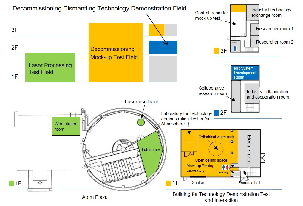 Facility Layout image