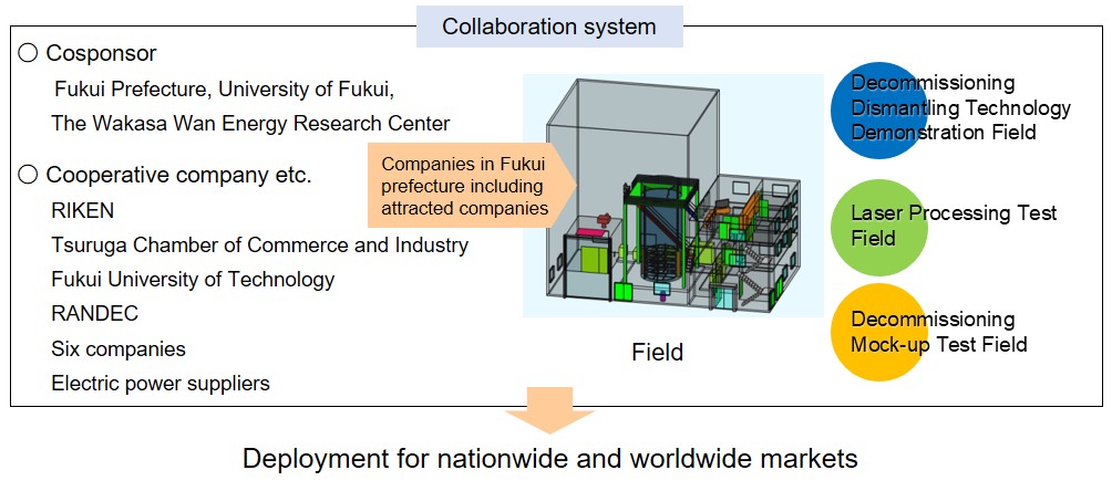 Sumadeco cooperation system diagram