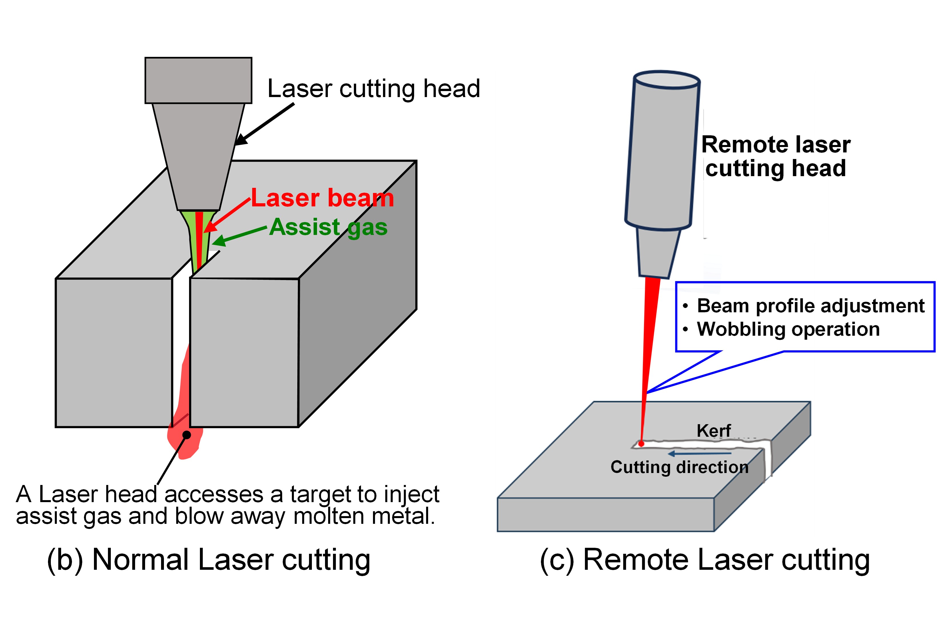 I. Applied Laser technologies for decommissioning : JAEA Tsuruga ...