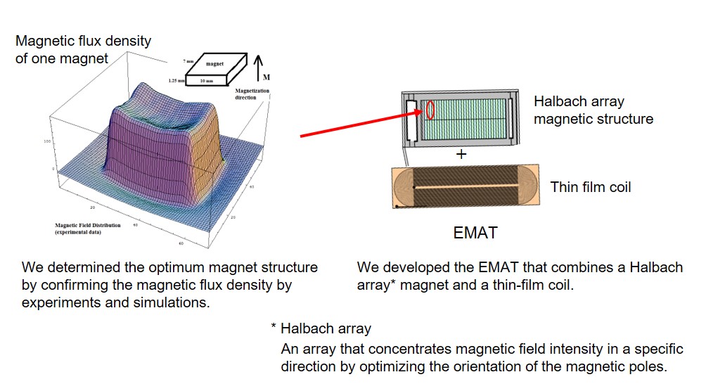 Inspection Technology by the EMAT image