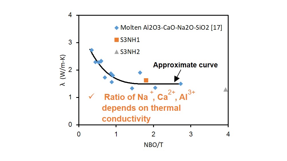 Thermal conductivity of slag and product (λ) image