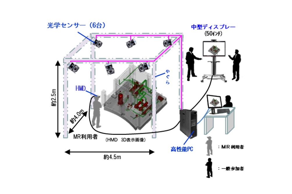 MRシステム構成の図