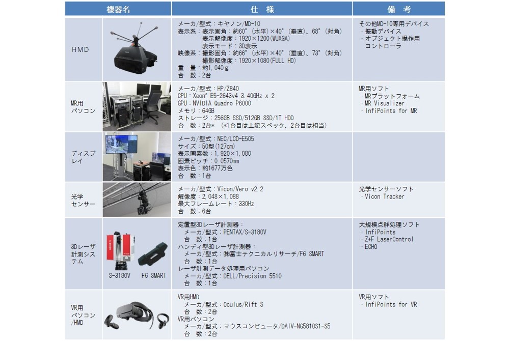 MRシステム主要仕様