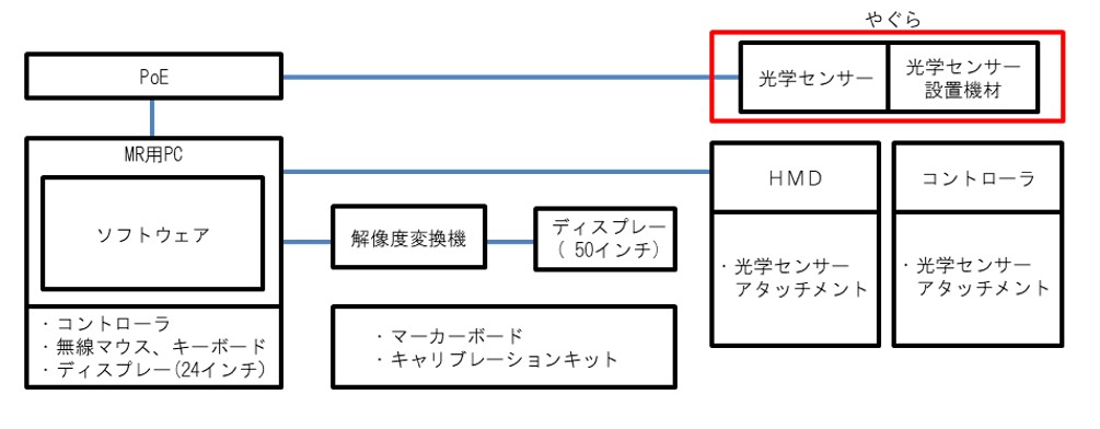 MRシステム構成図