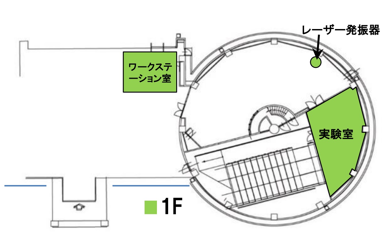 レーザー加工高度化フィールドの配置図