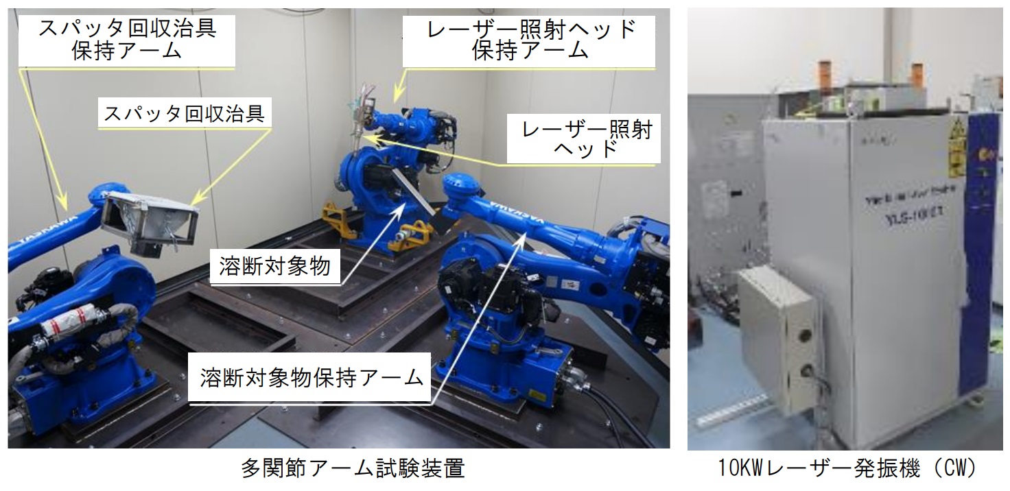 多関節レーザー加工アームシステムの図