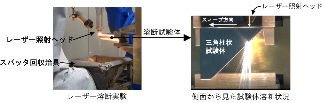 レーザー溶断実験の図