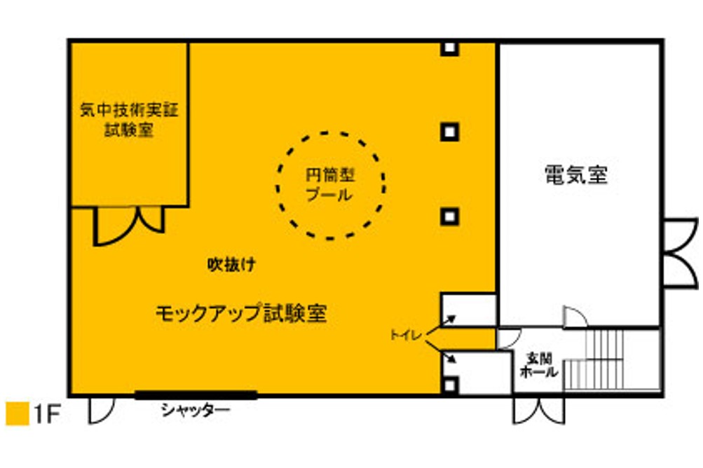 廃止措置モックアップ試験フィールドの配置図