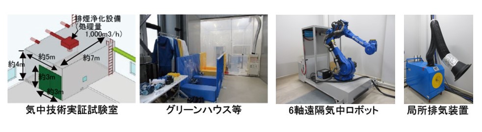 気中技術実証試験エリアの主要設備の図