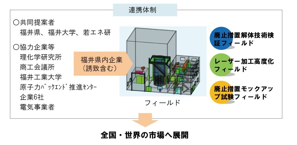 スマデコの連携体制図